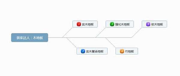 成品木地板怎么安裝？木地板如何保養(yǎng)